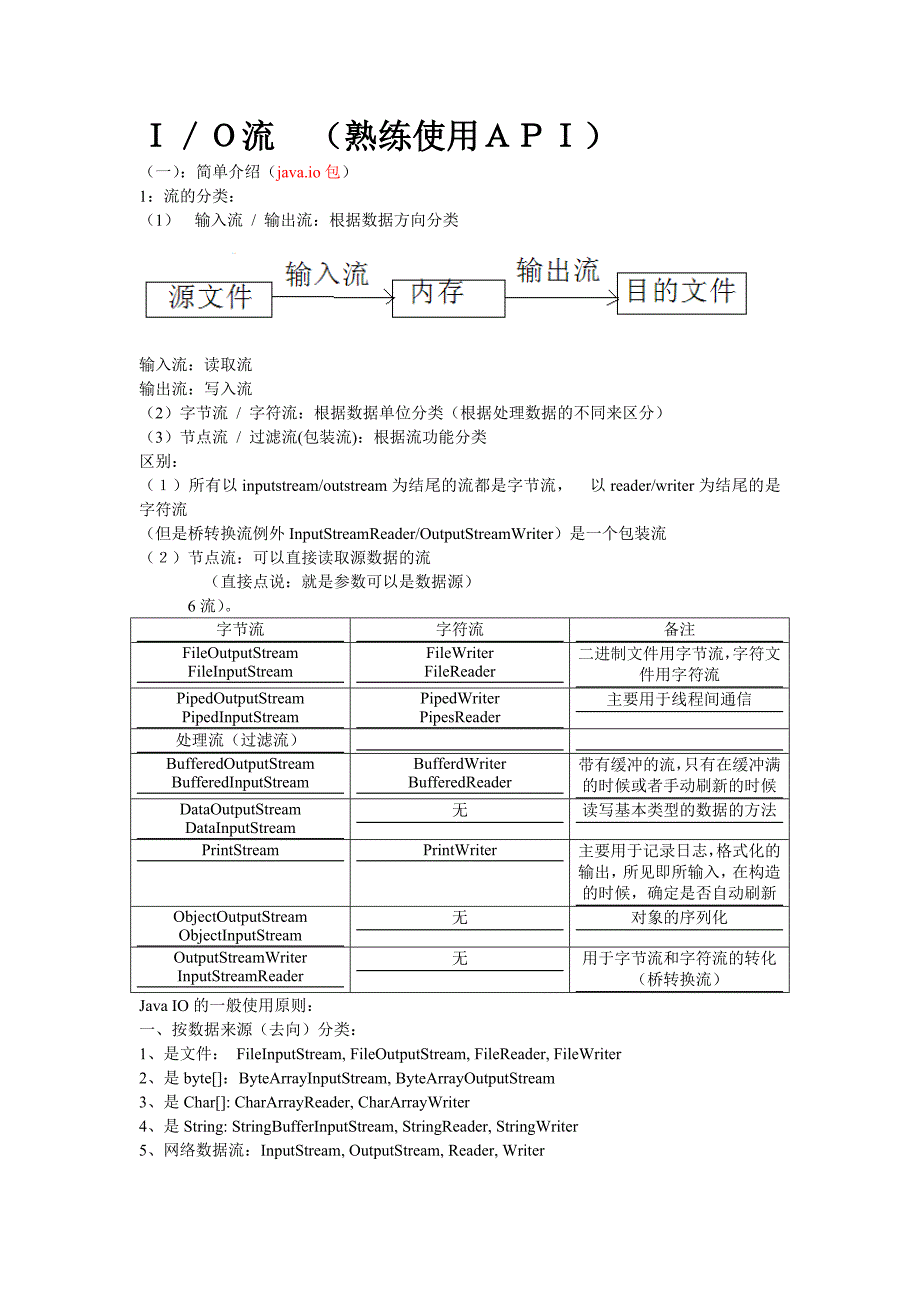 IO流(熟练使用API).doc_第1页