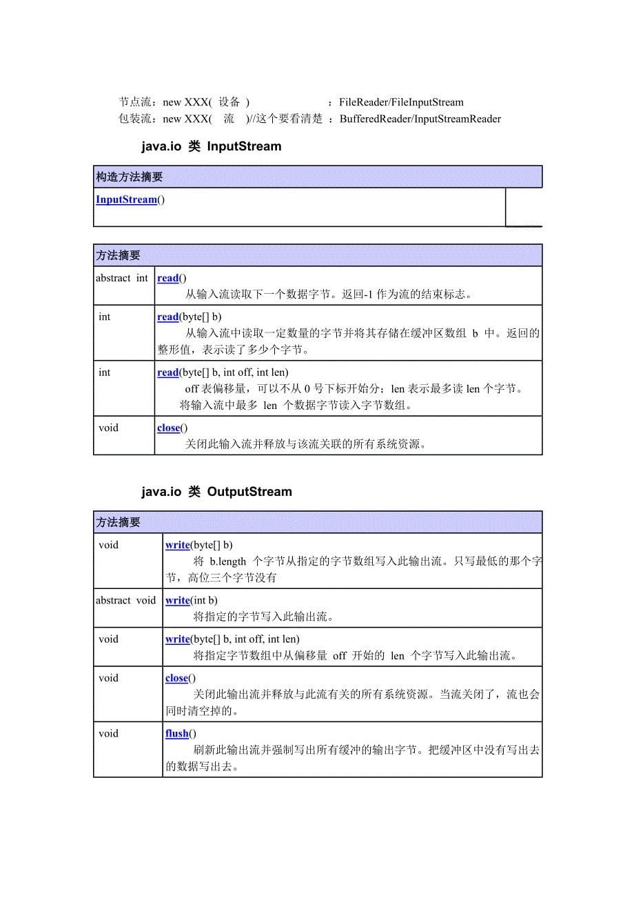 IO流(熟练使用API).doc_第5页