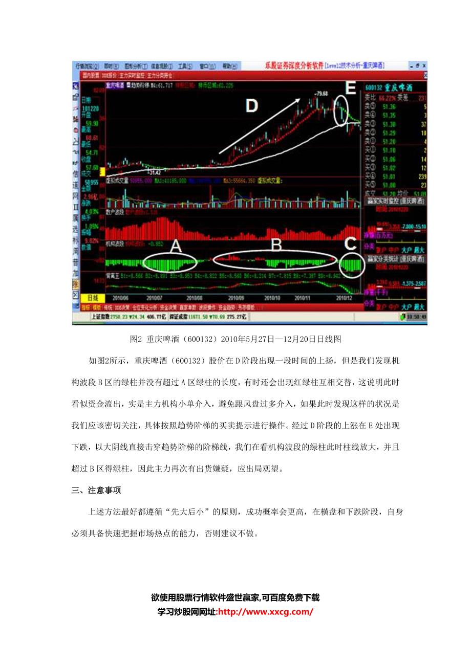 如何识别主力意图,轻松把握股票买卖点.doc_第4页