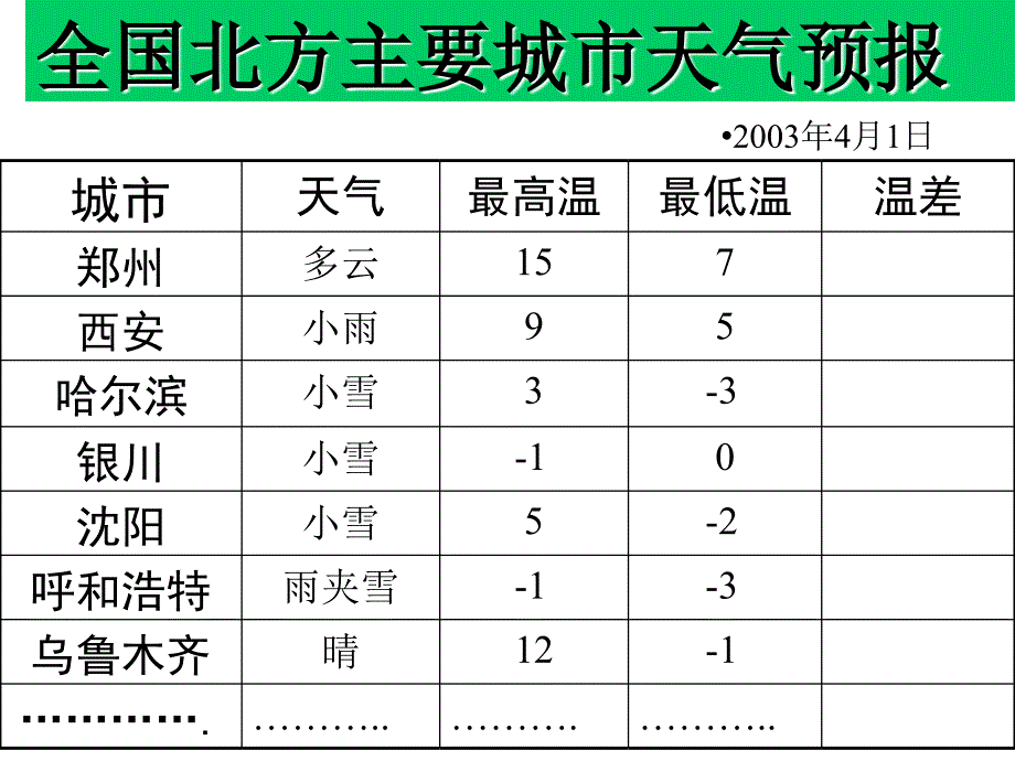 有理数的减法课件_第2页