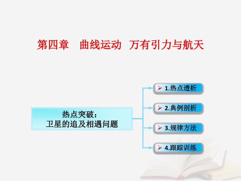 2018年高考物理一轮总复习 第四章 曲线运动 万有引力与航天 第6节（课时4）天体运动中的&amp;ldquo;四大难点&amp;rdquo;：卫星的追及相遇问题课件 鲁科版_第1页