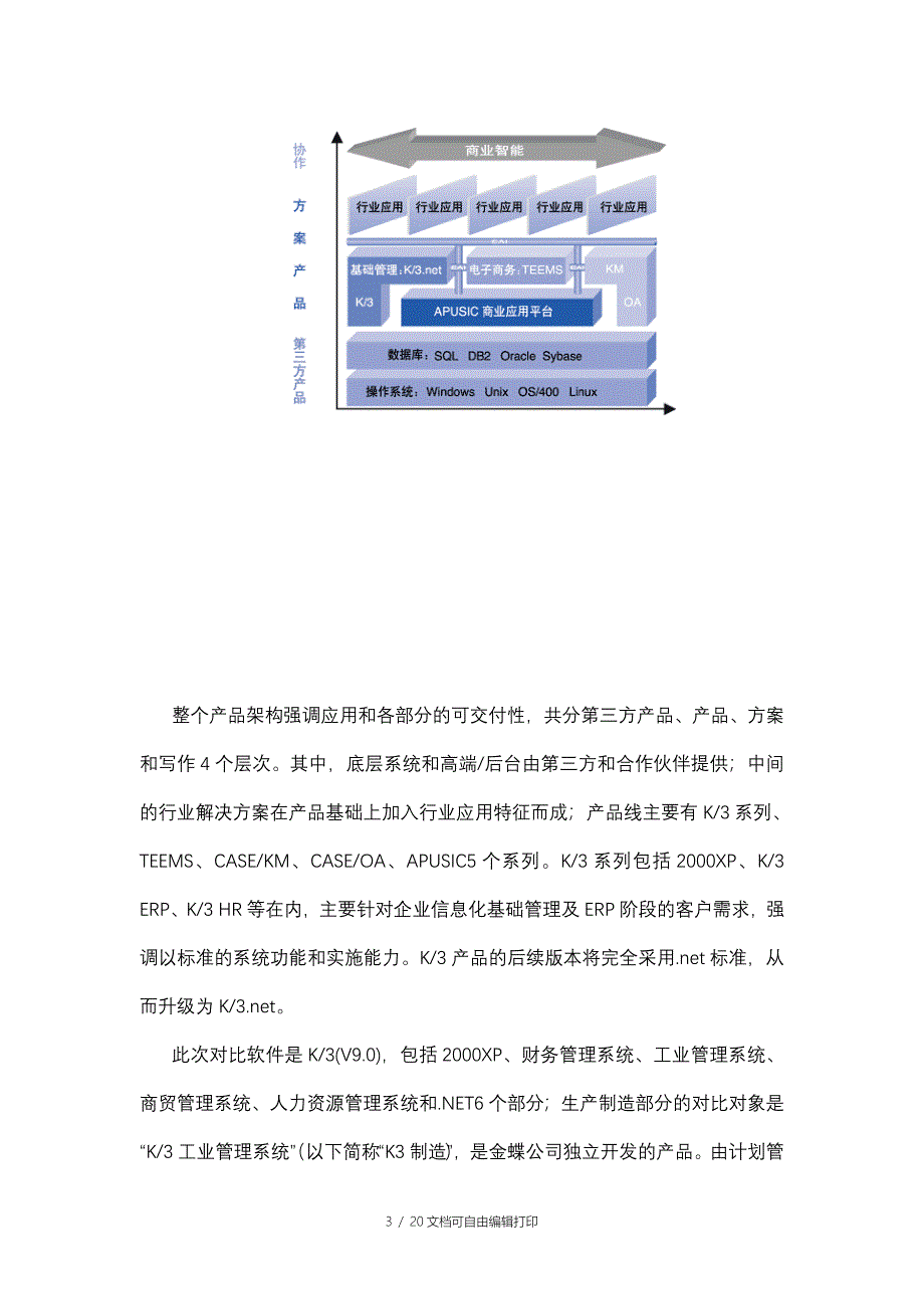 金蝶k3与用友u8的对比测试报告_第3页