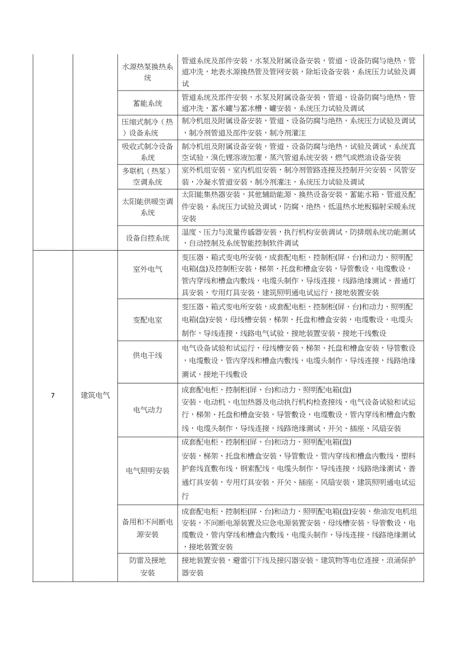 建筑工程分部分项工程划分表(新版).docx_第4页