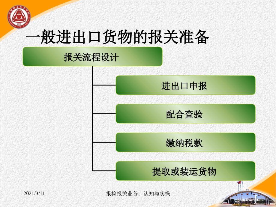 任务6报关流程设计_第3页