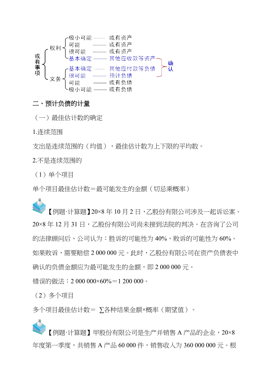 2022年注册会计师或有事项章节难点总结.doc_第4页