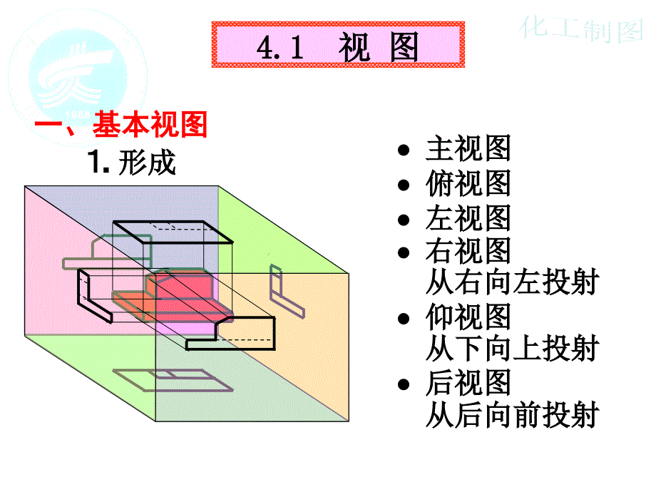 七章机件的表达方法_第2页