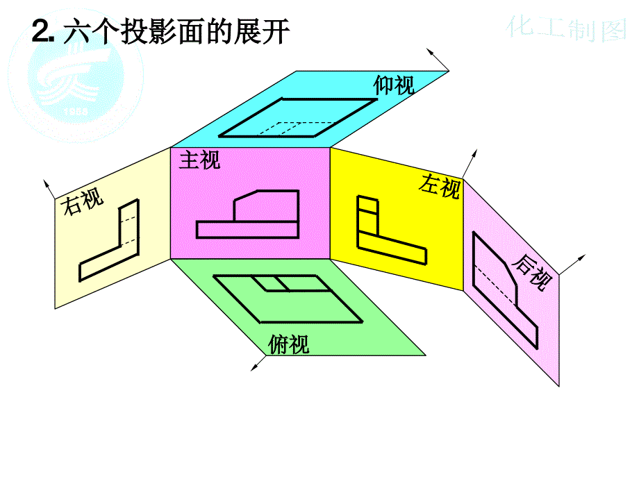 七章机件的表达方法_第3页