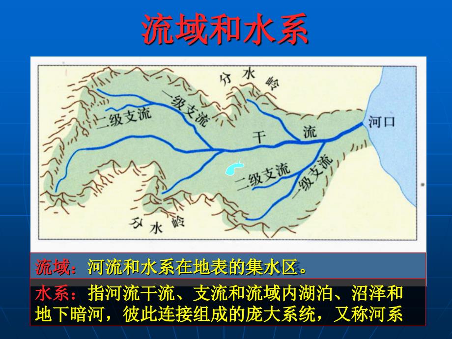 《流域的综合开发——以美国田纳西河流域为例》课件6_第3页