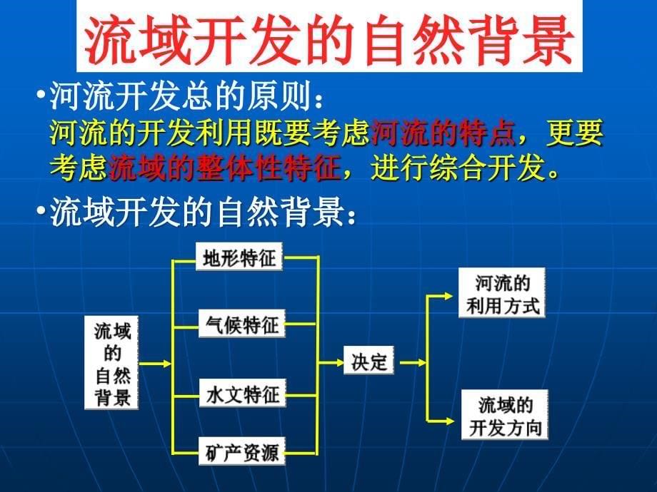 《流域的综合开发——以美国田纳西河流域为例》课件6_第5页