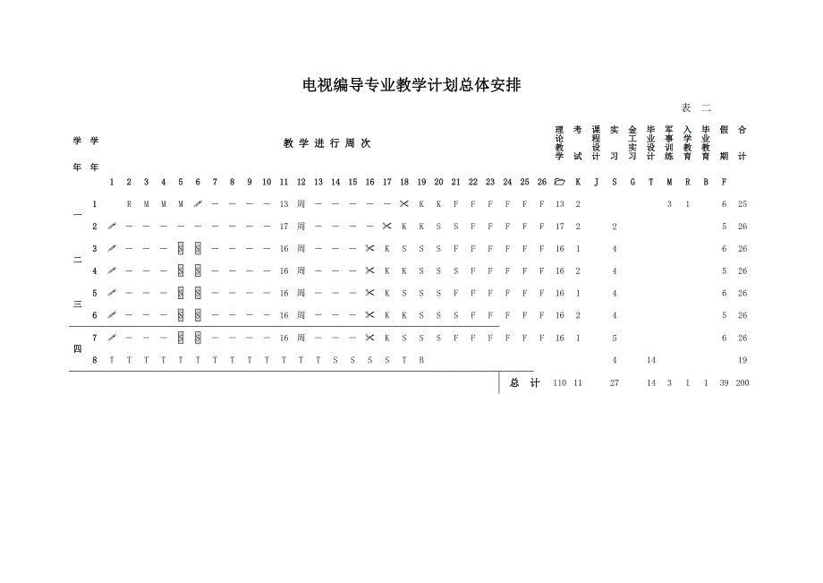 电视编导专业培养方案_第3页