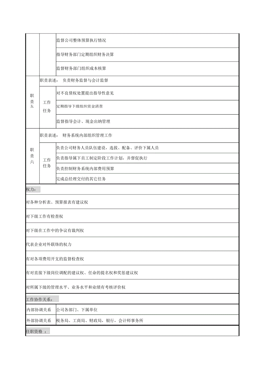 建设集团总会计师职务说明书_第2页