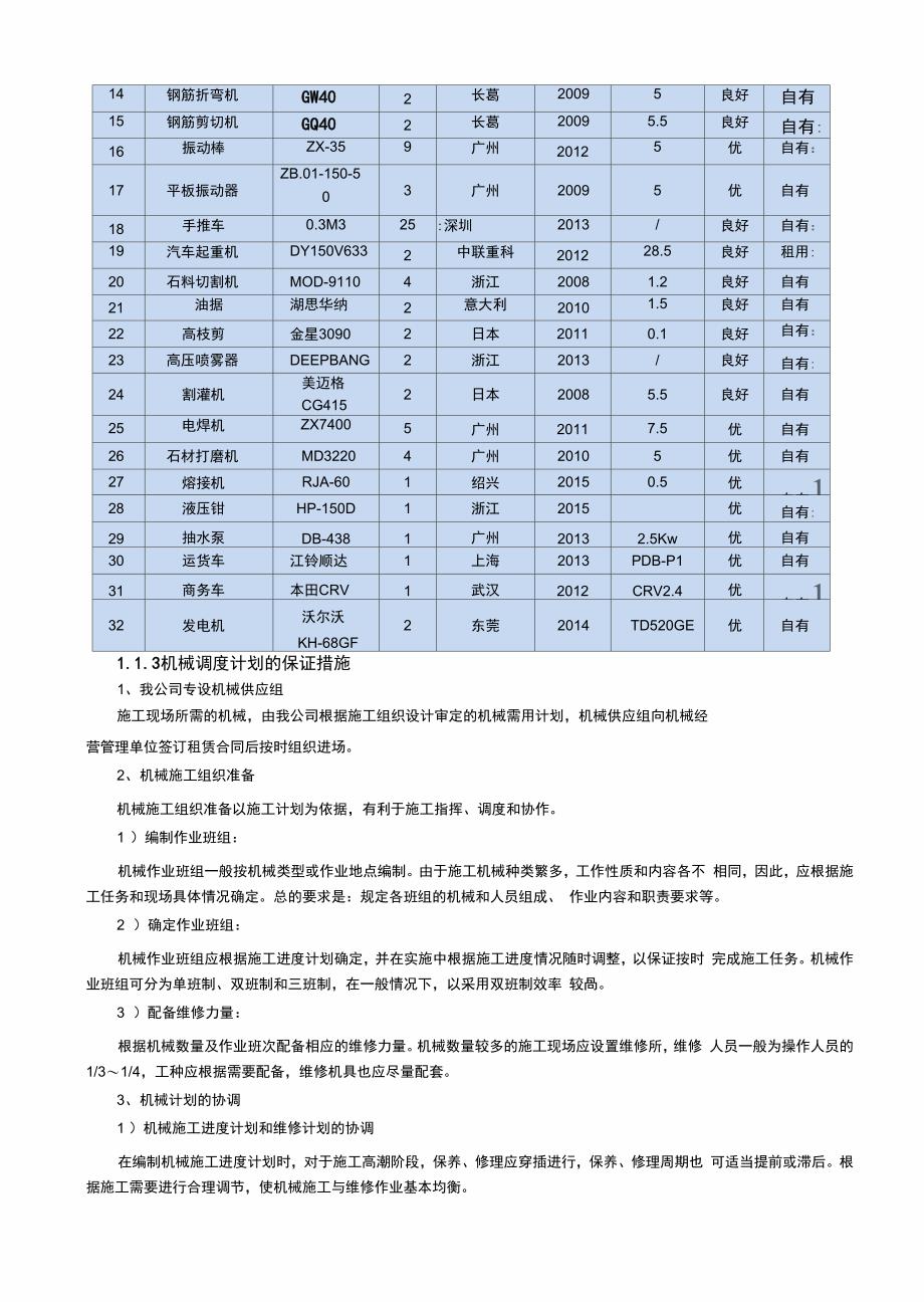 主要机械设备劳动力和主要周转材料的需求计划表相关说明_第4页