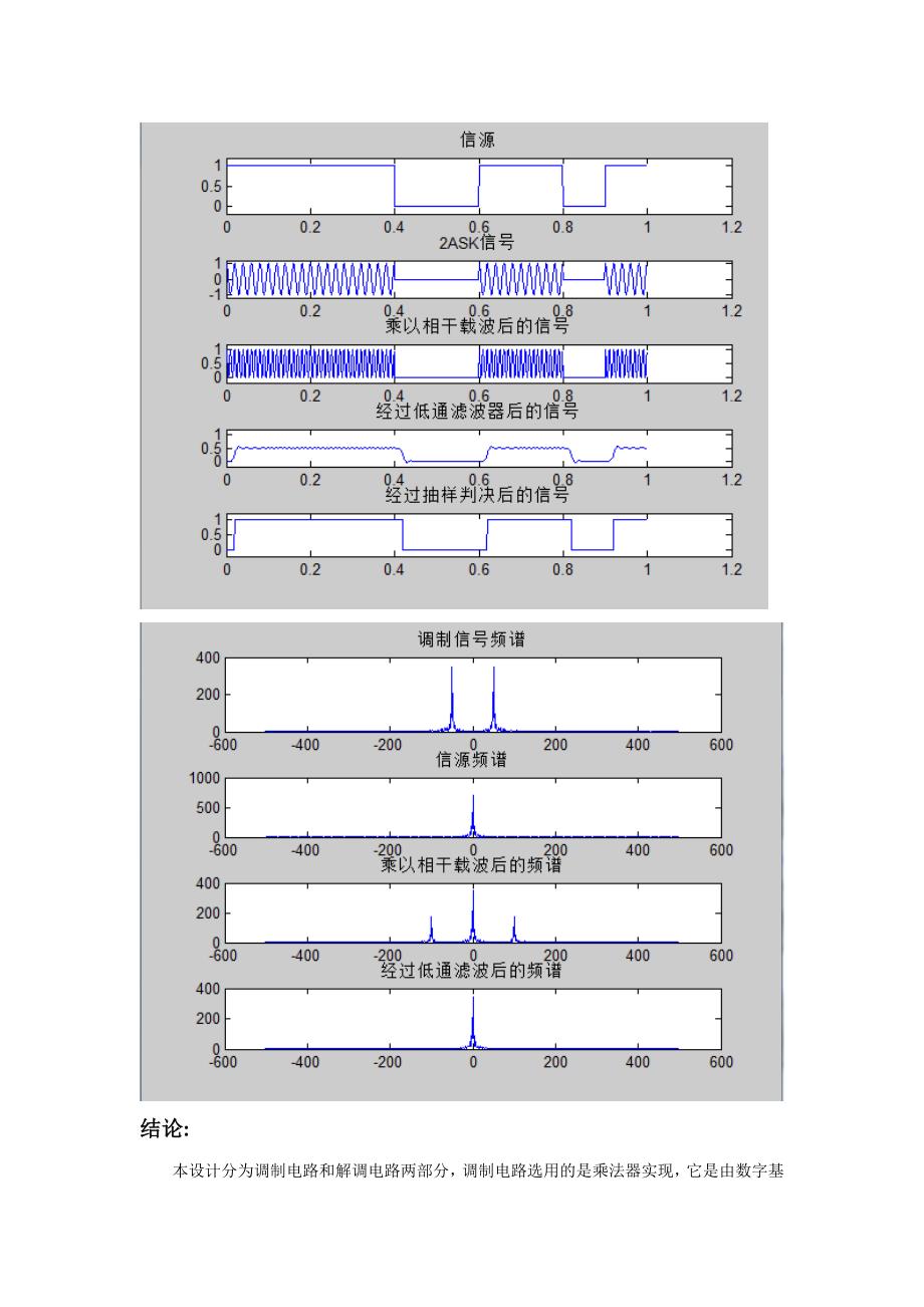 2ASK调制与解调的matlab仿真_第4页