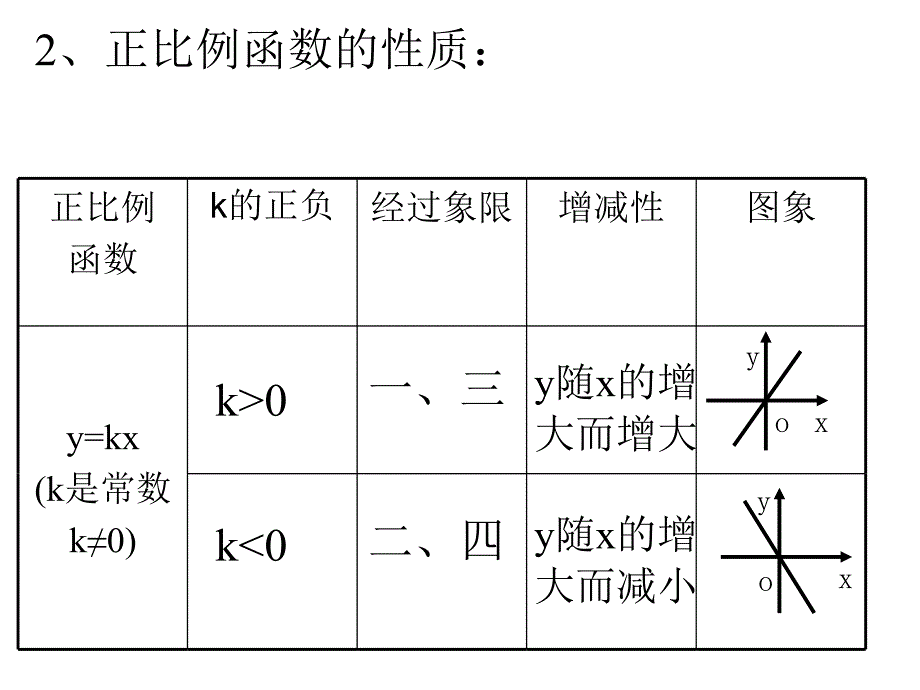 1922一次函数第一课时_第2页