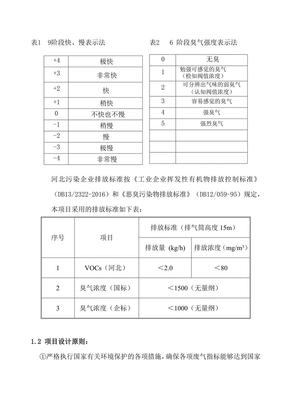 vocs处理设计方案_第4页