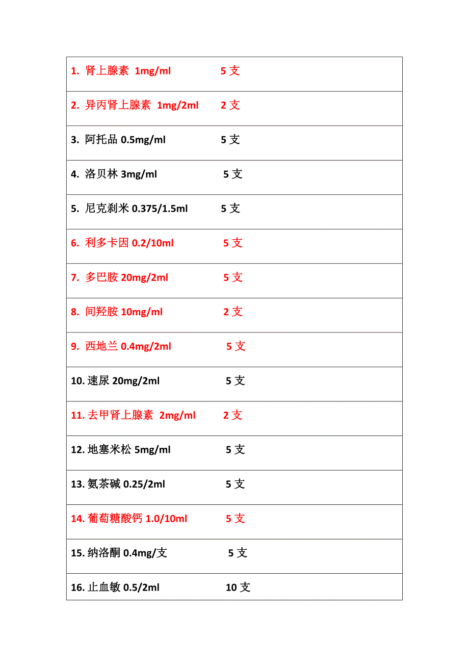 抢救药品一览表_第1页