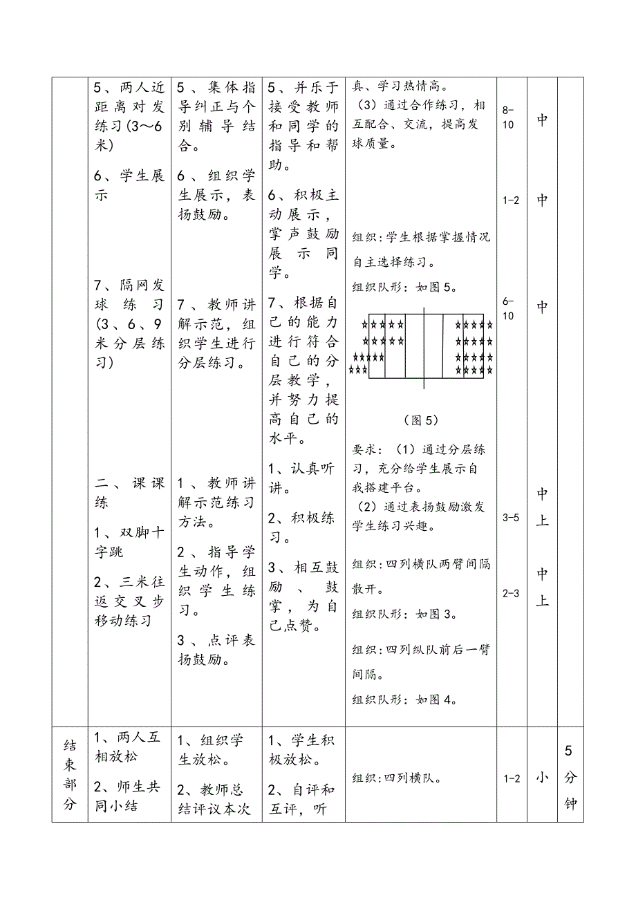 排球侧面下手发球[27].doc_第4页