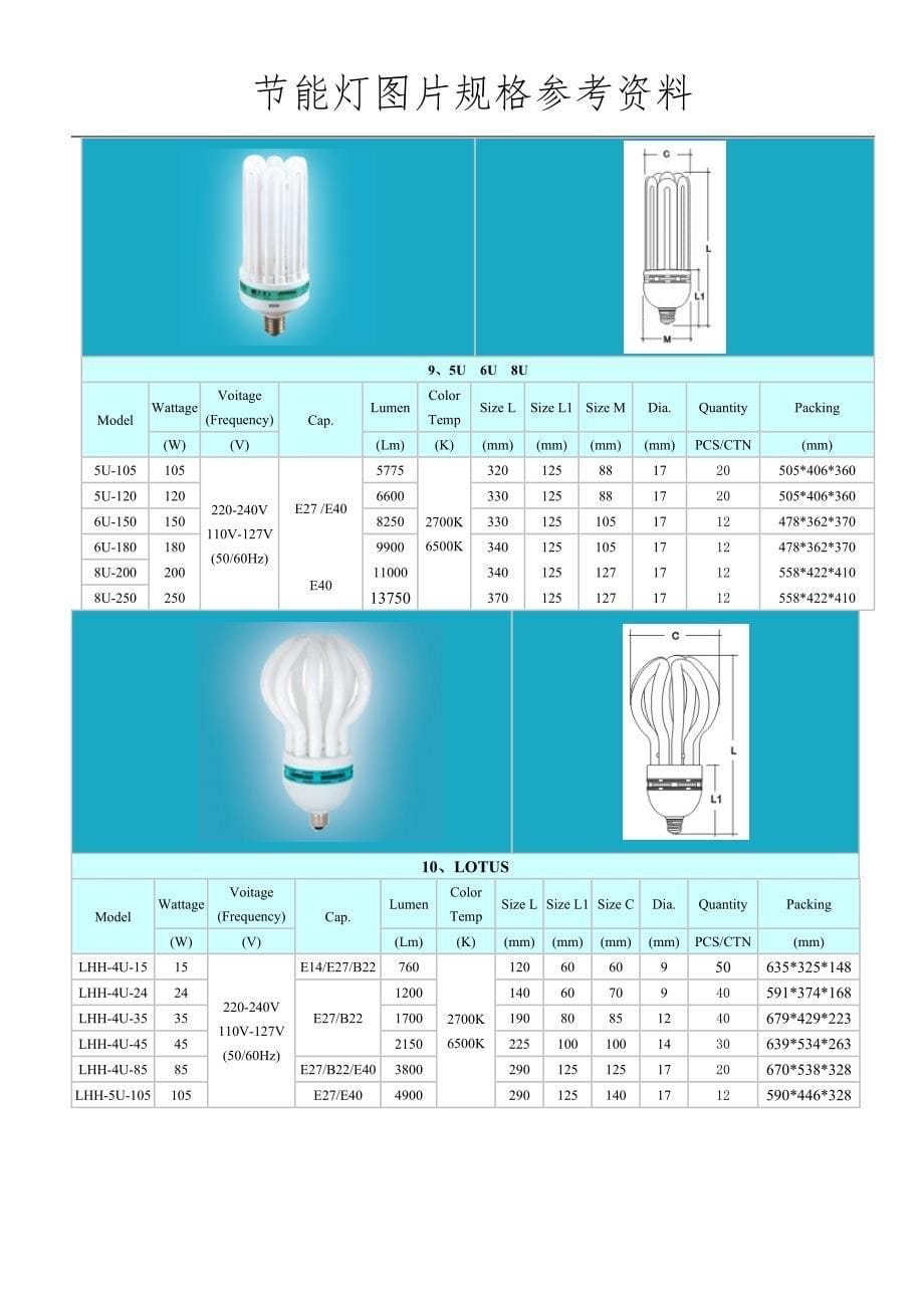节能灯规格尺寸说明.doc_第5页