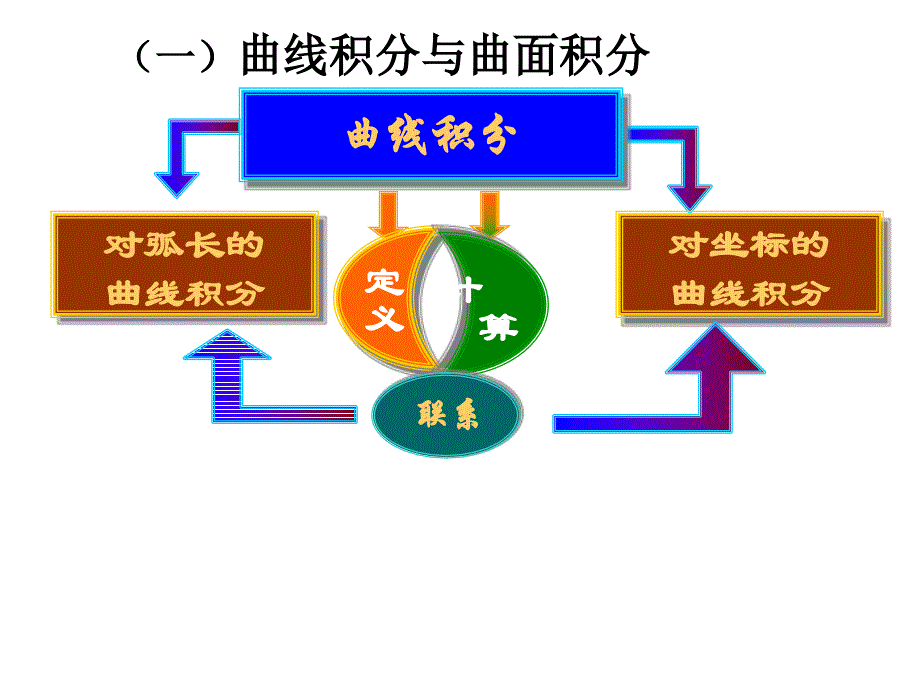 最新大一高数课件第十章10习题课1PPT课件_第2页