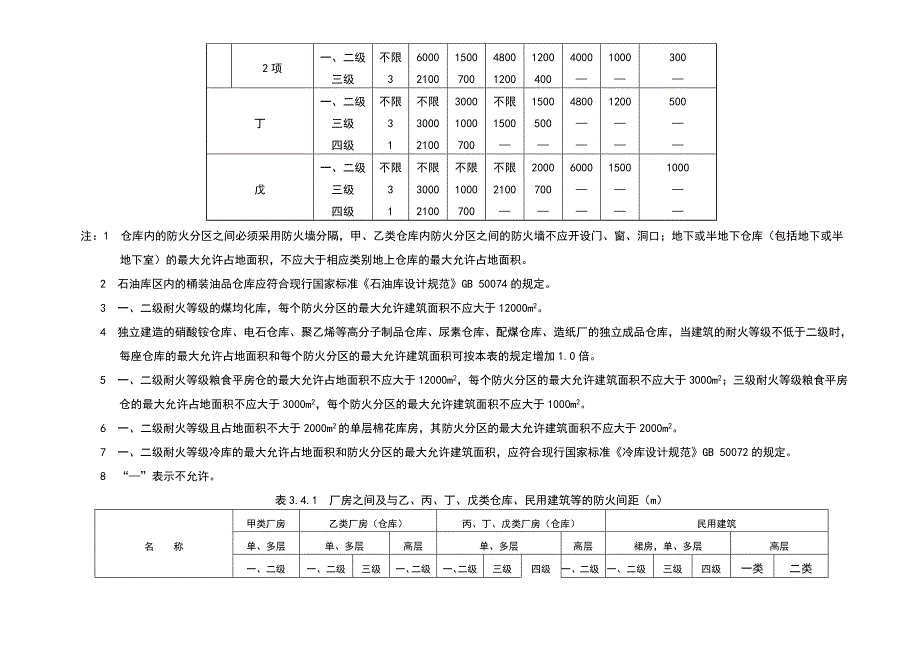 消防建筑平面防火间距表格(共21页)_第3页