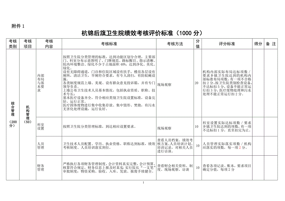 杭锦后旗卫生院绩效考核评价标准1000分_第1页