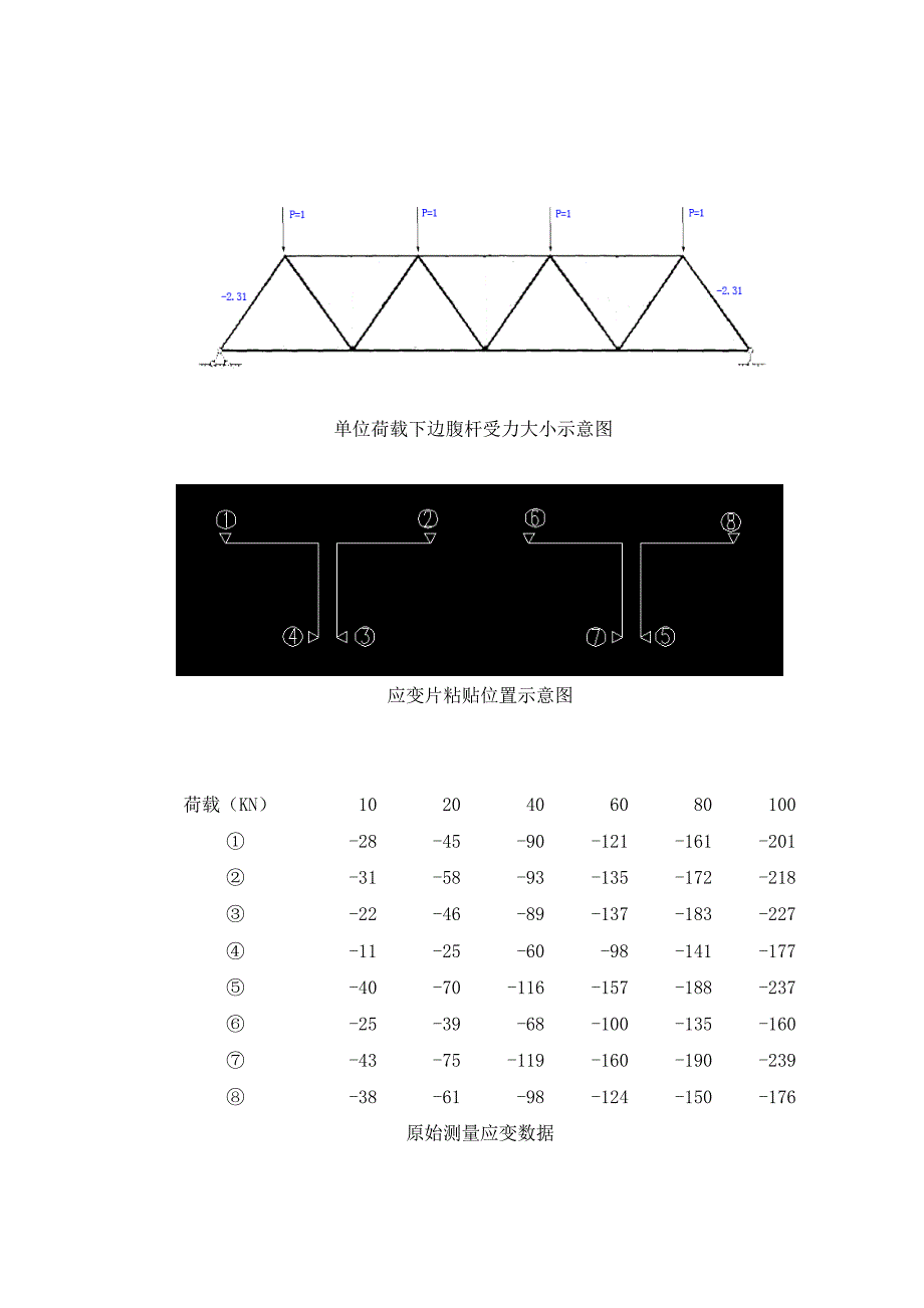 焊接平行弦钢桁架的次应力分析结构试验_第2页