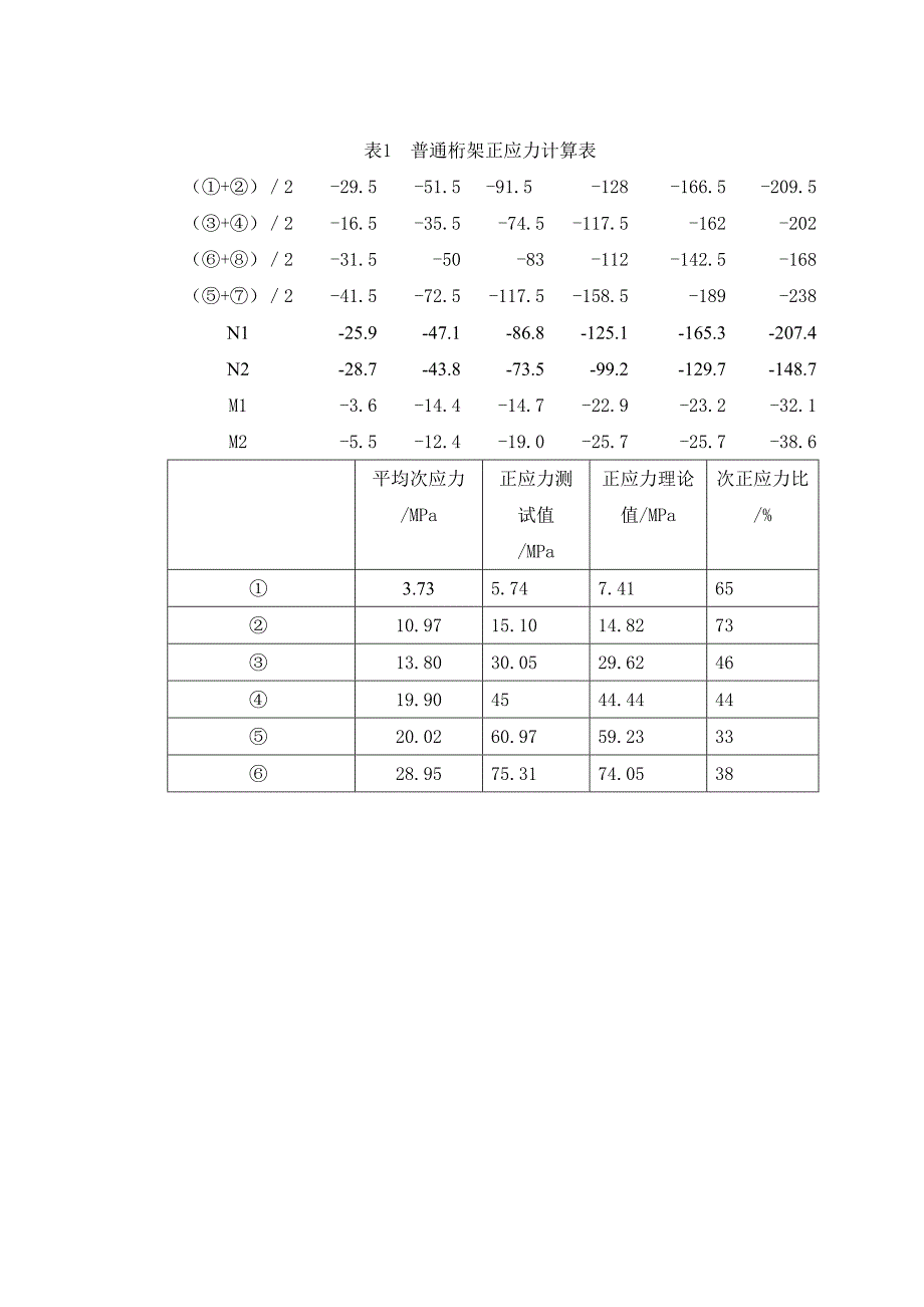 焊接平行弦钢桁架的次应力分析结构试验_第3页