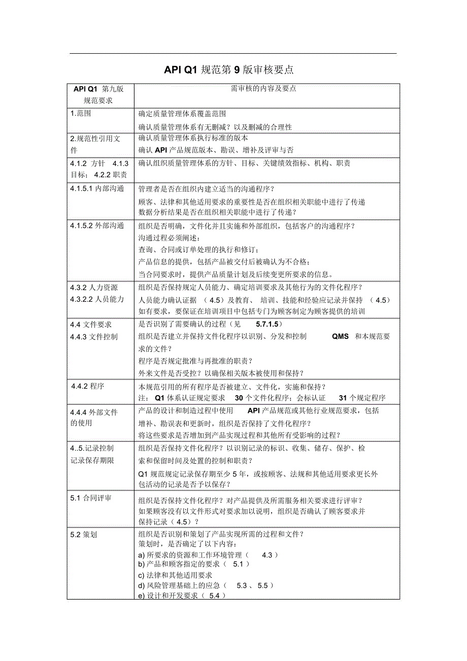 APIQ1第九规范审核要点提示_第1页