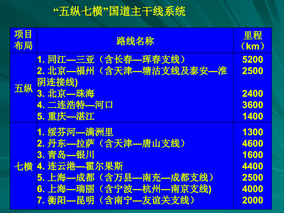 路基路面工程-道路工程概论讲义.ppt_第4页