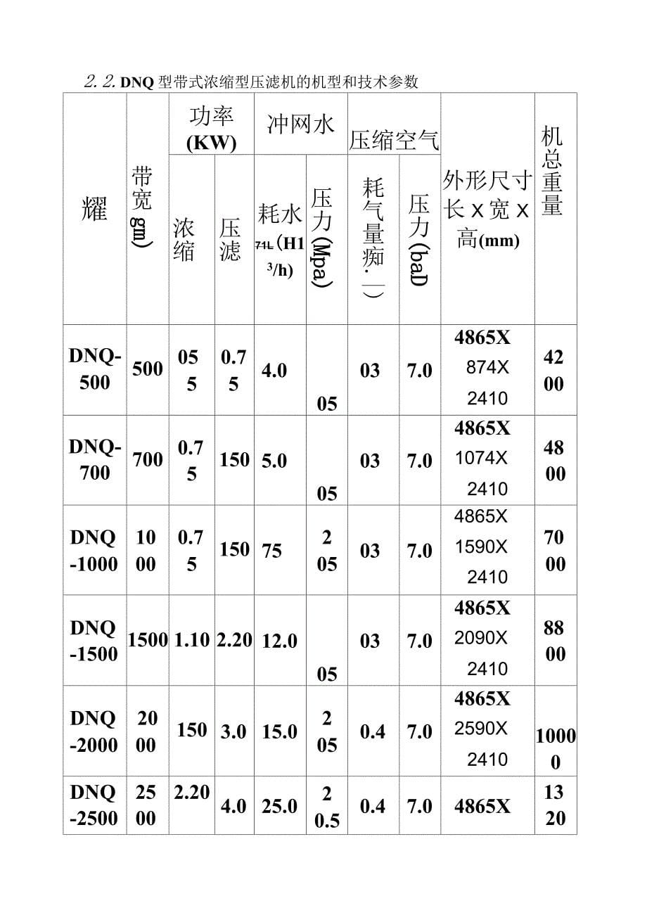 DNQ-浓缩型带式压榨过滤机使用技术说明书_第5页