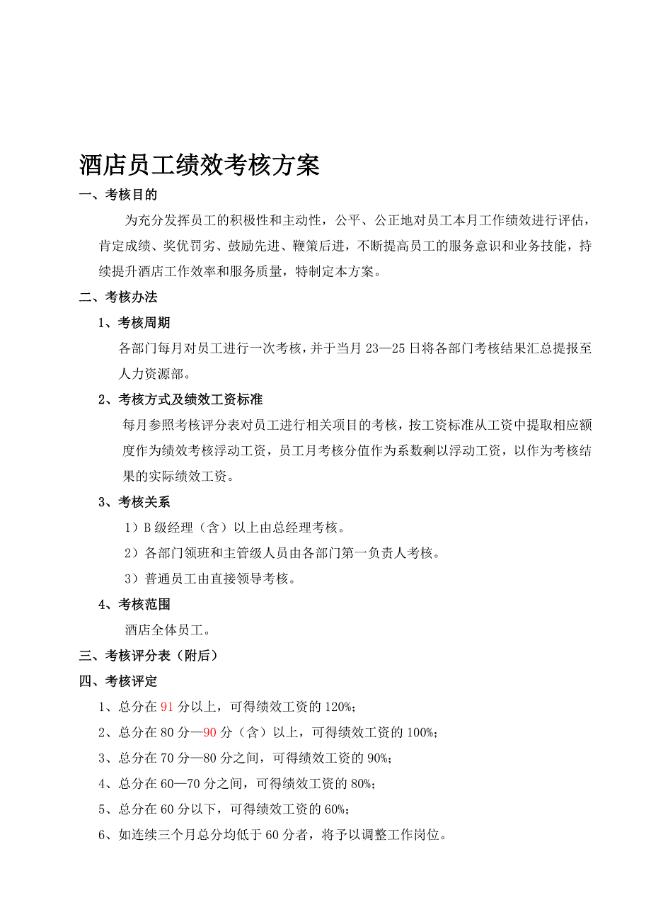 某酒店员工月度绩效考核方案.doc_第1页