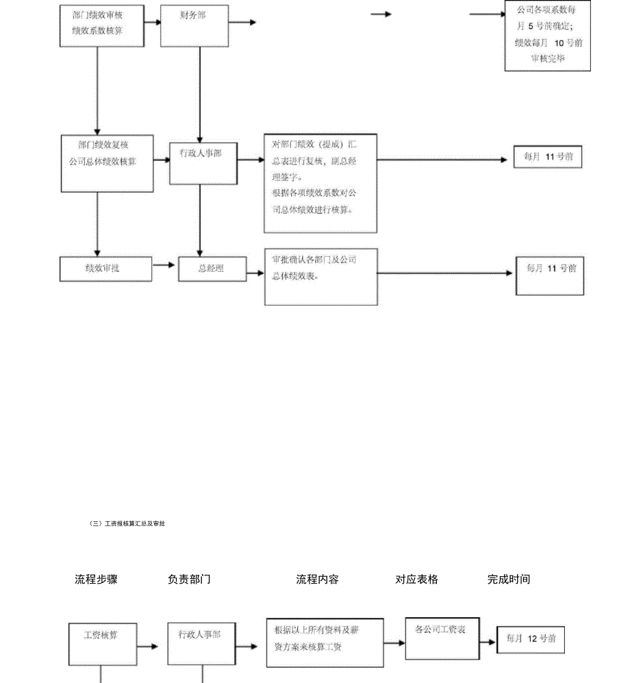 工资审核发放流程_第2页