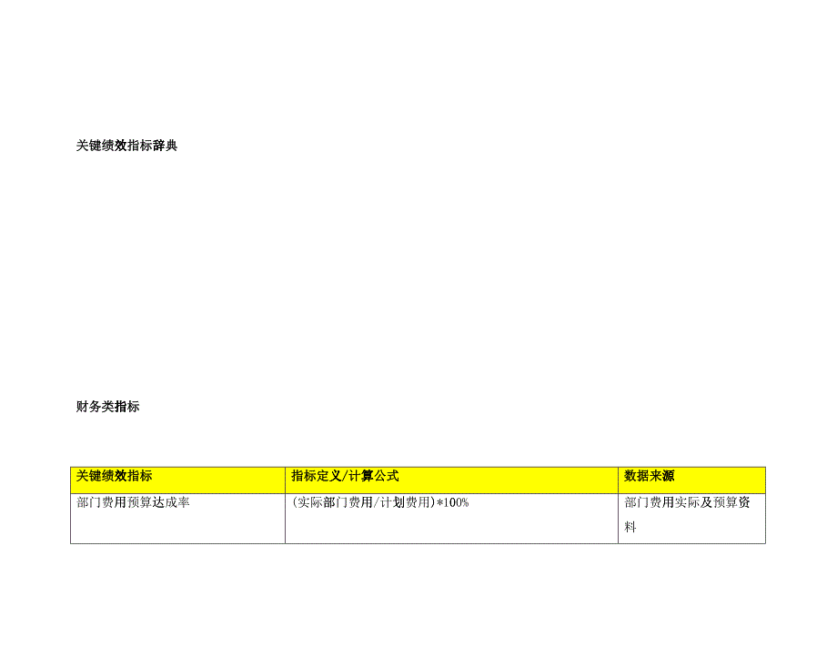 公司关键绩效指标辞典_第1页