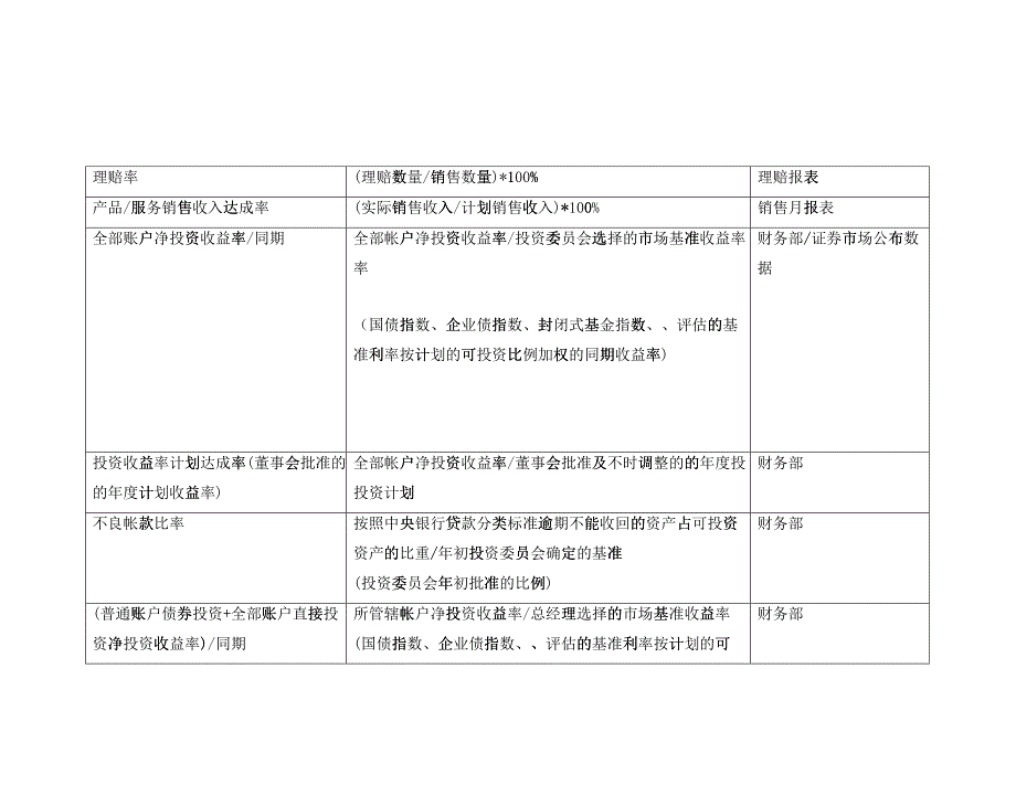 公司关键绩效指标辞典_第4页