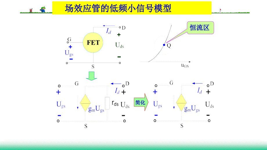 场效应放大器偏置电路共源极放大器分析PPT课件_第4页