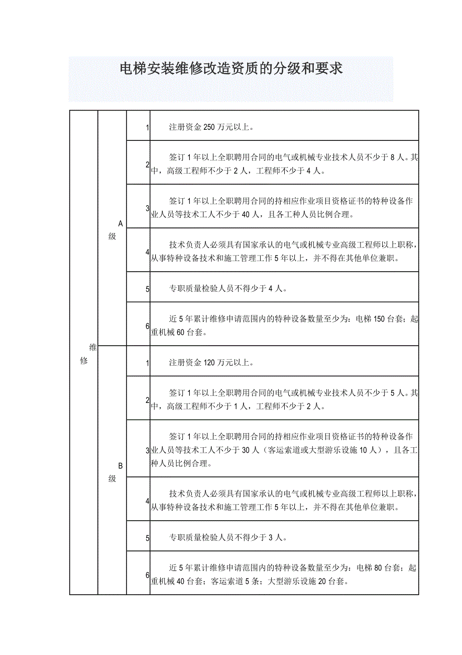 电梯安装维修改造资质的分级和要求_第1页