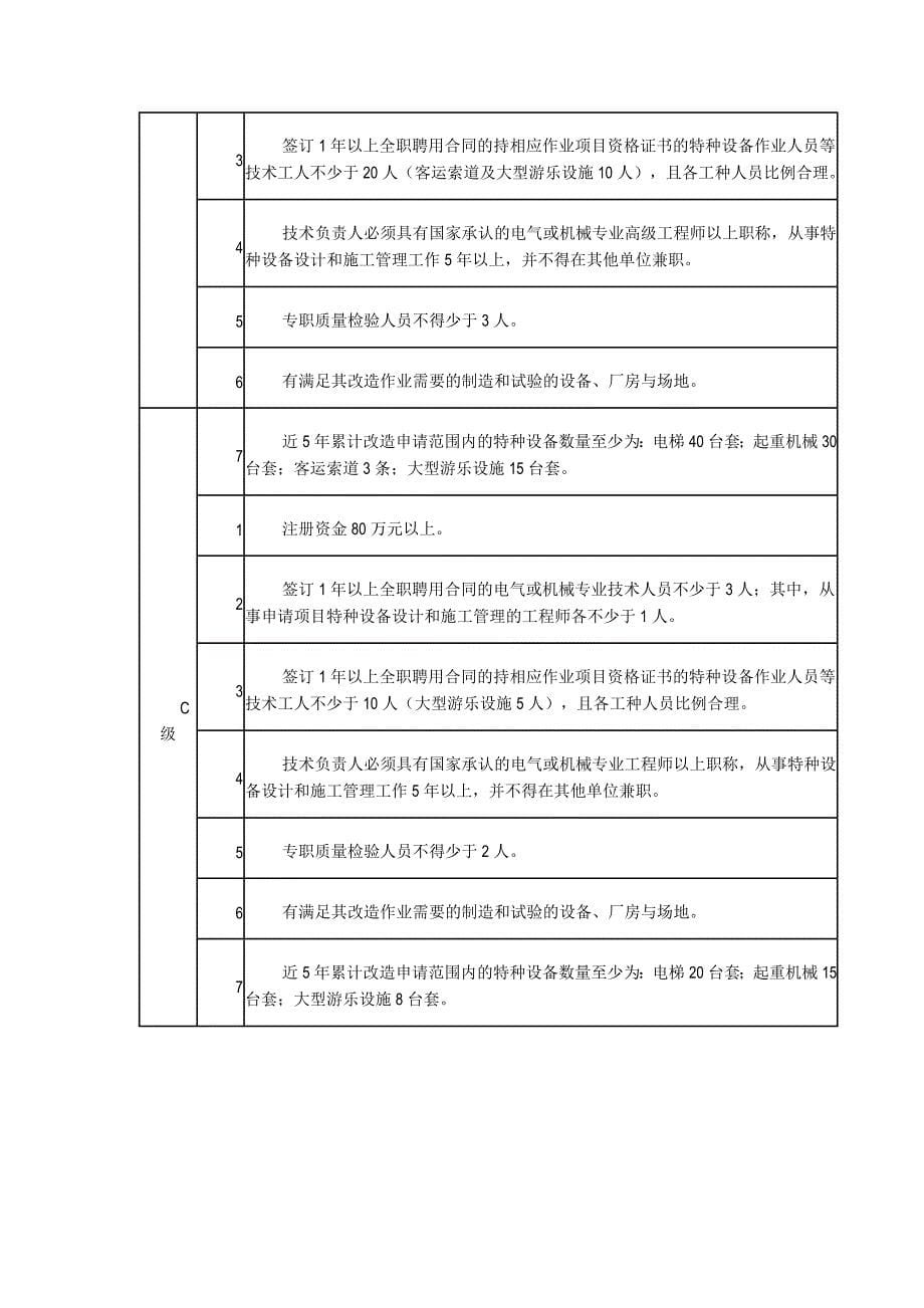 电梯安装维修改造资质的分级和要求_第5页