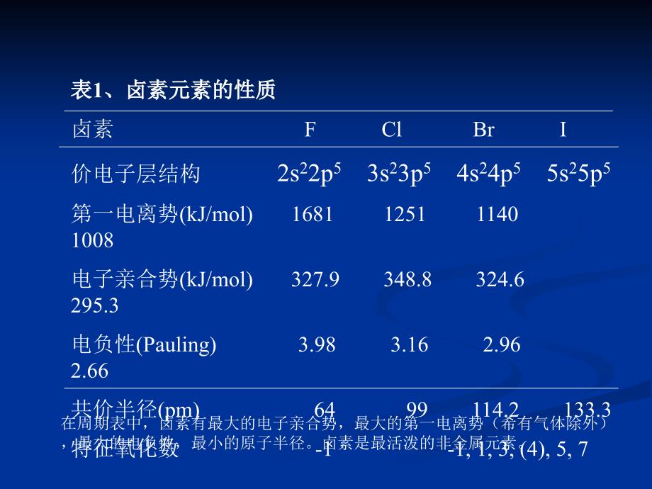 卤素高中化学竞赛大学无机化学_第4页