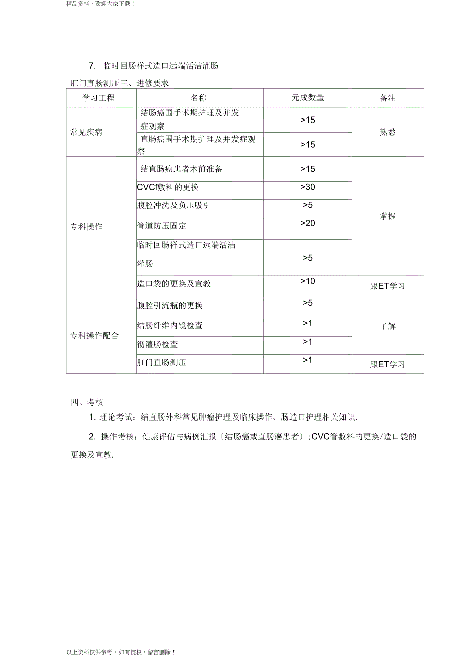 结直肠科进修护士培训计划_第2页