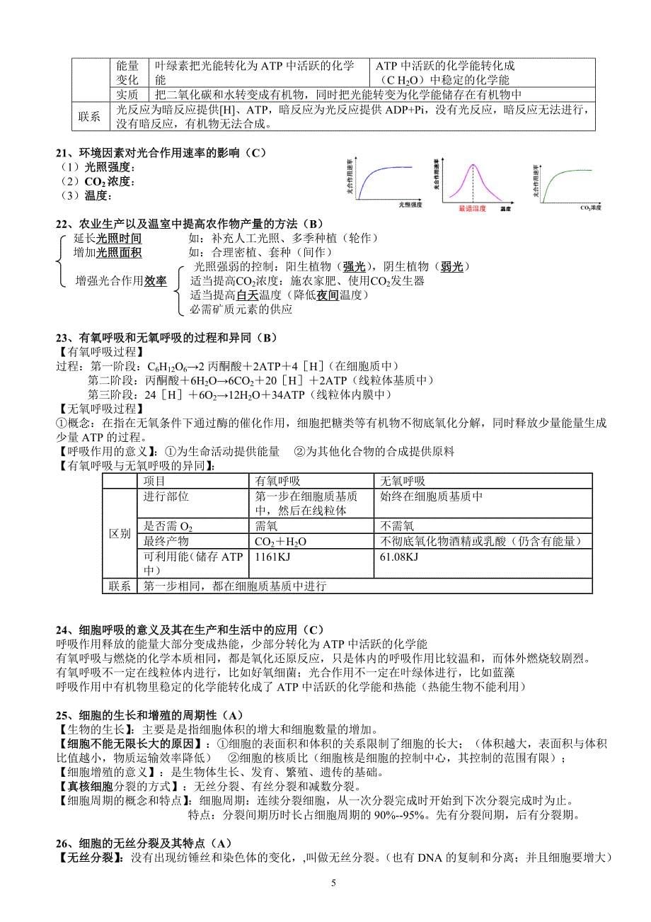 高中生物学业水平测试考点整理.doc_第5页