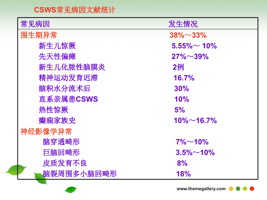 癫痫伴慢波睡眠期持续棘慢波_第4页