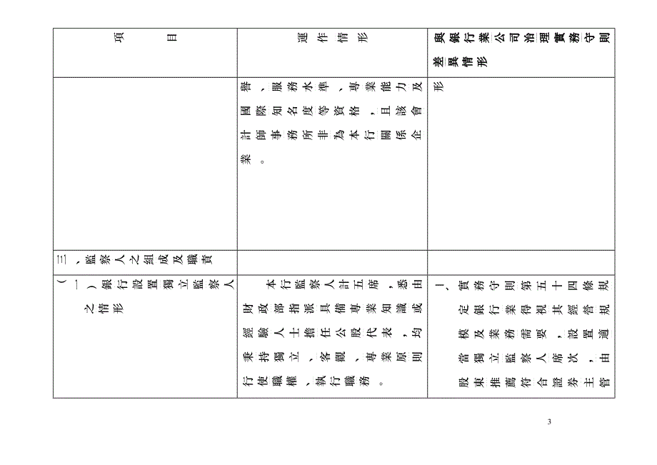 台湾银行公司治理运作情形及其与银行业公司治理实务守..._第3页