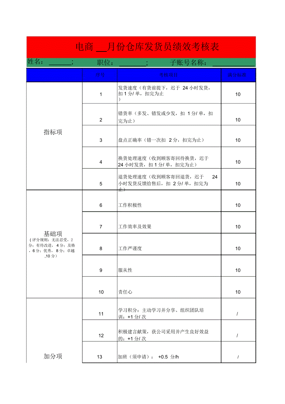 淘宝天猫店铺京东电商仓库发货员月度绩效考核表_第1页