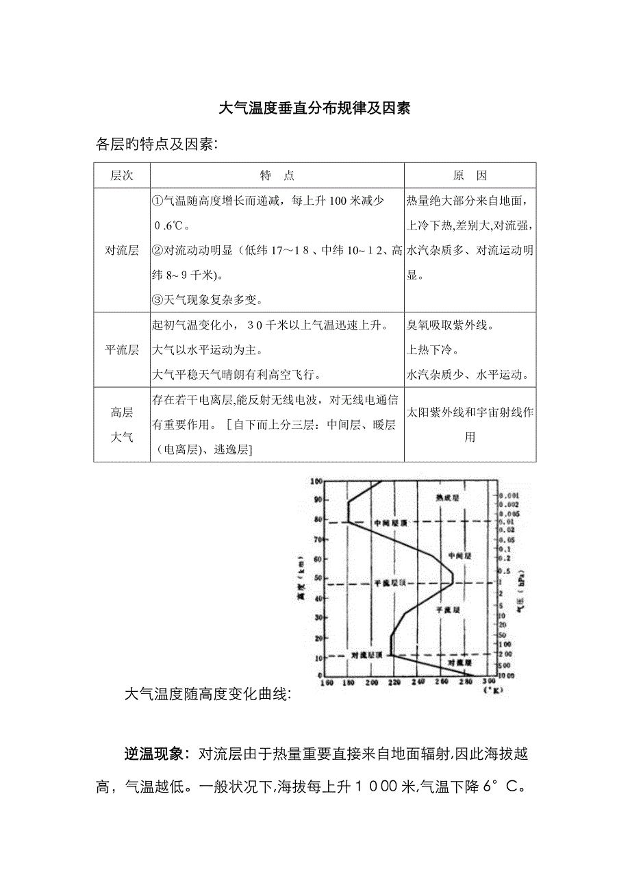 大气温度垂直分布规律及原因_第1页