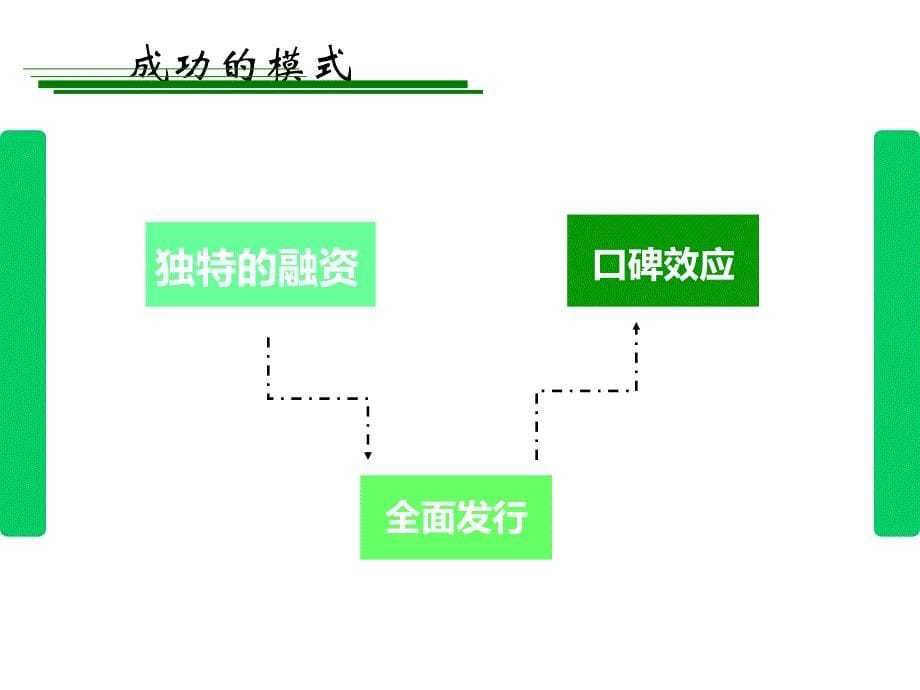 《疯狂的石头》成功营销详解_第5页