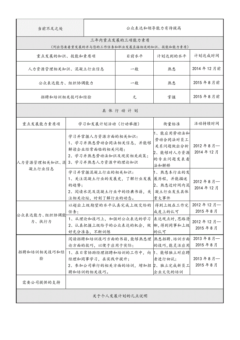 个人发展计划(IDP)范本_第2页