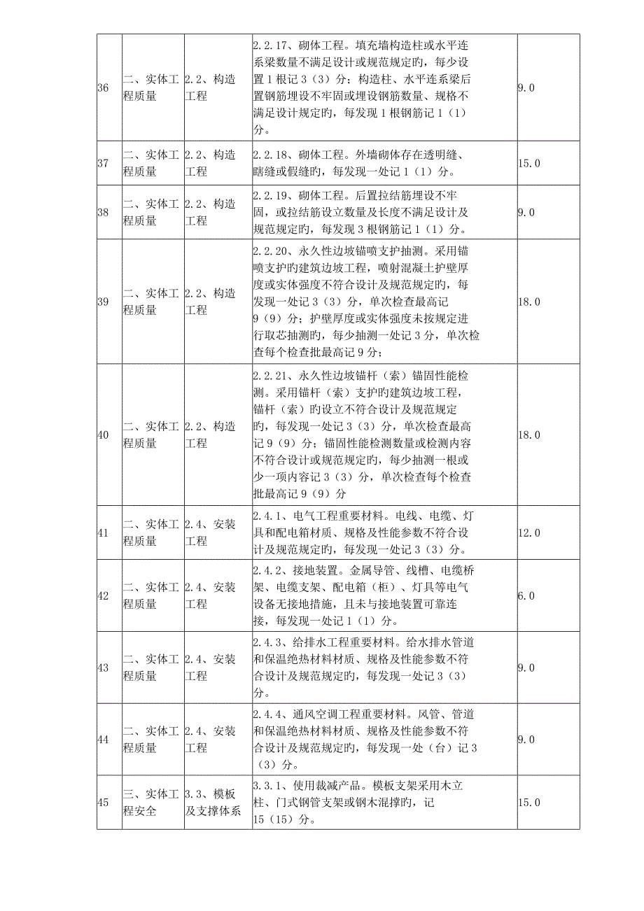 双随机检查清单_第5页