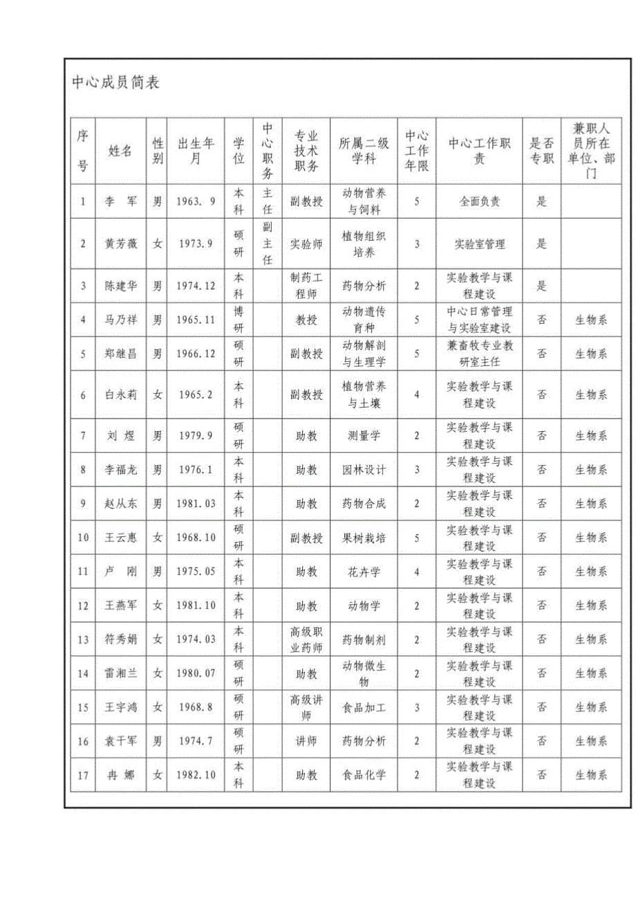 2015年生物技术应用实验教学中心_第5页