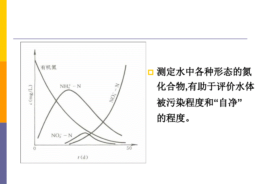 《NH3N的测定》PPT课件.ppt_第3页