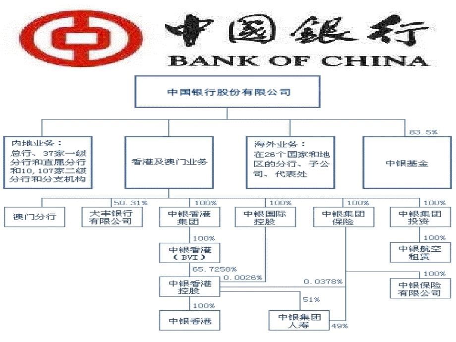 银行营销策略分析_第5页